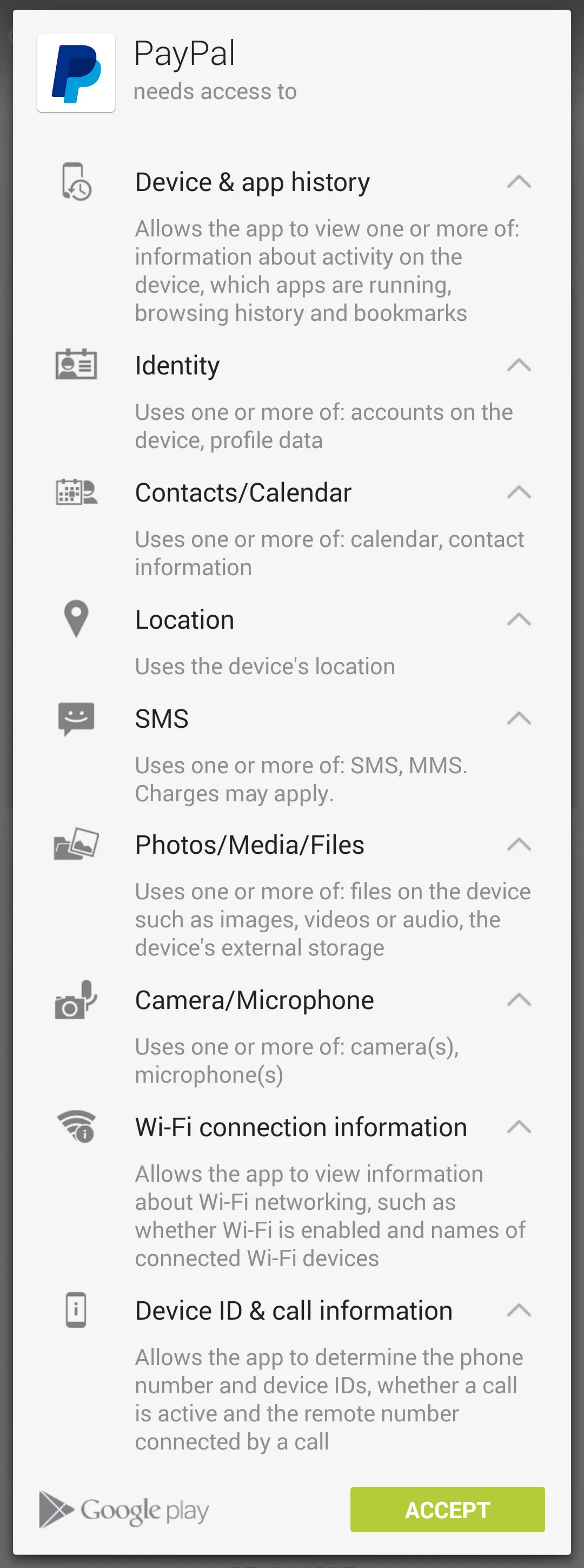Paypal permission list